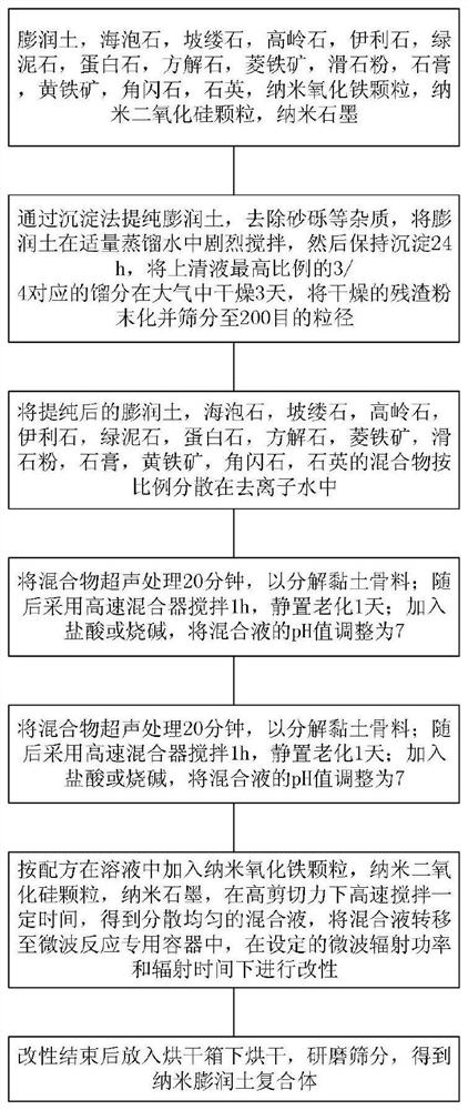 Modified bentonite for seawater drilling and preparation method thereof, and drilling fluid