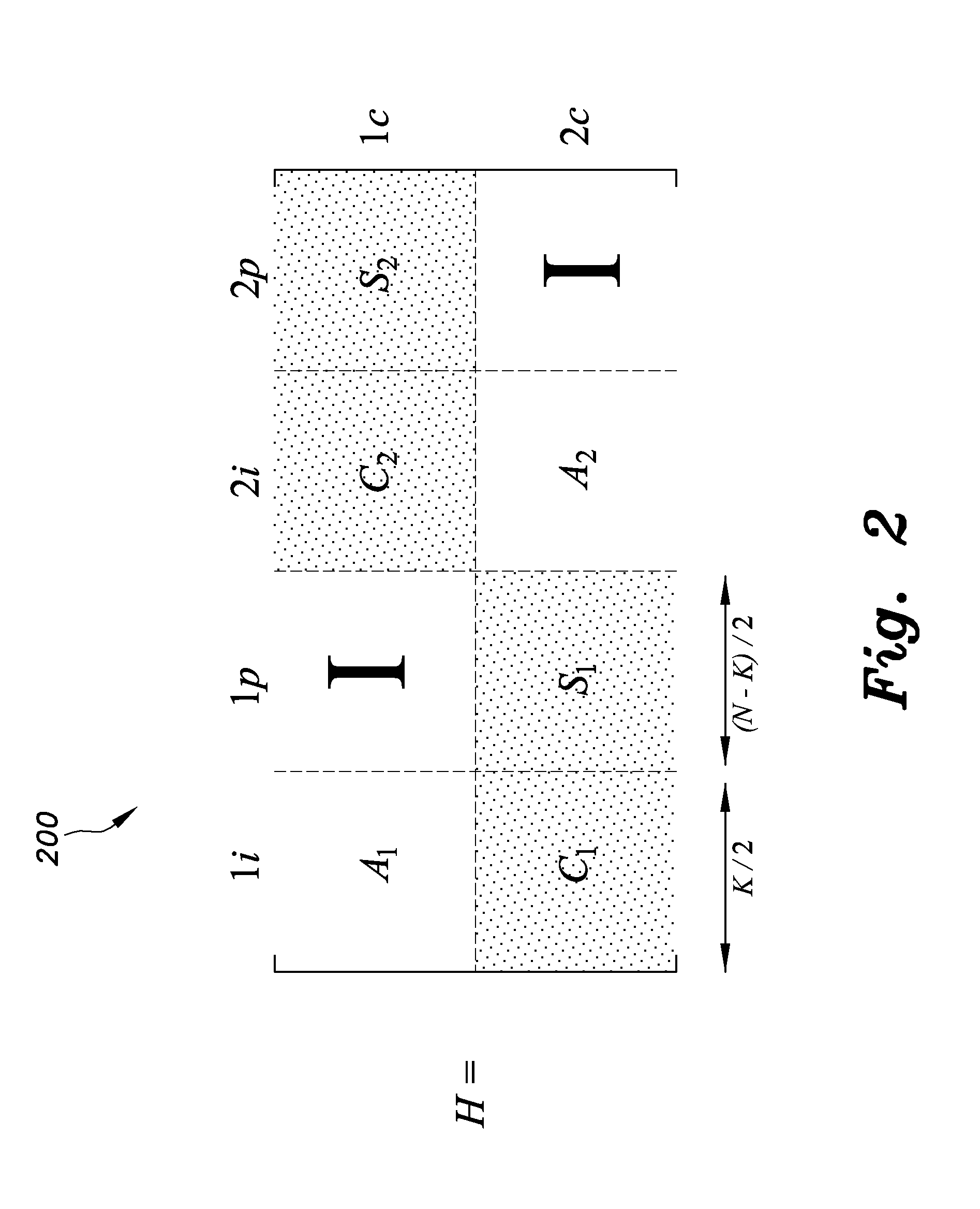 Apparatus and method for secure communication on a compound channel