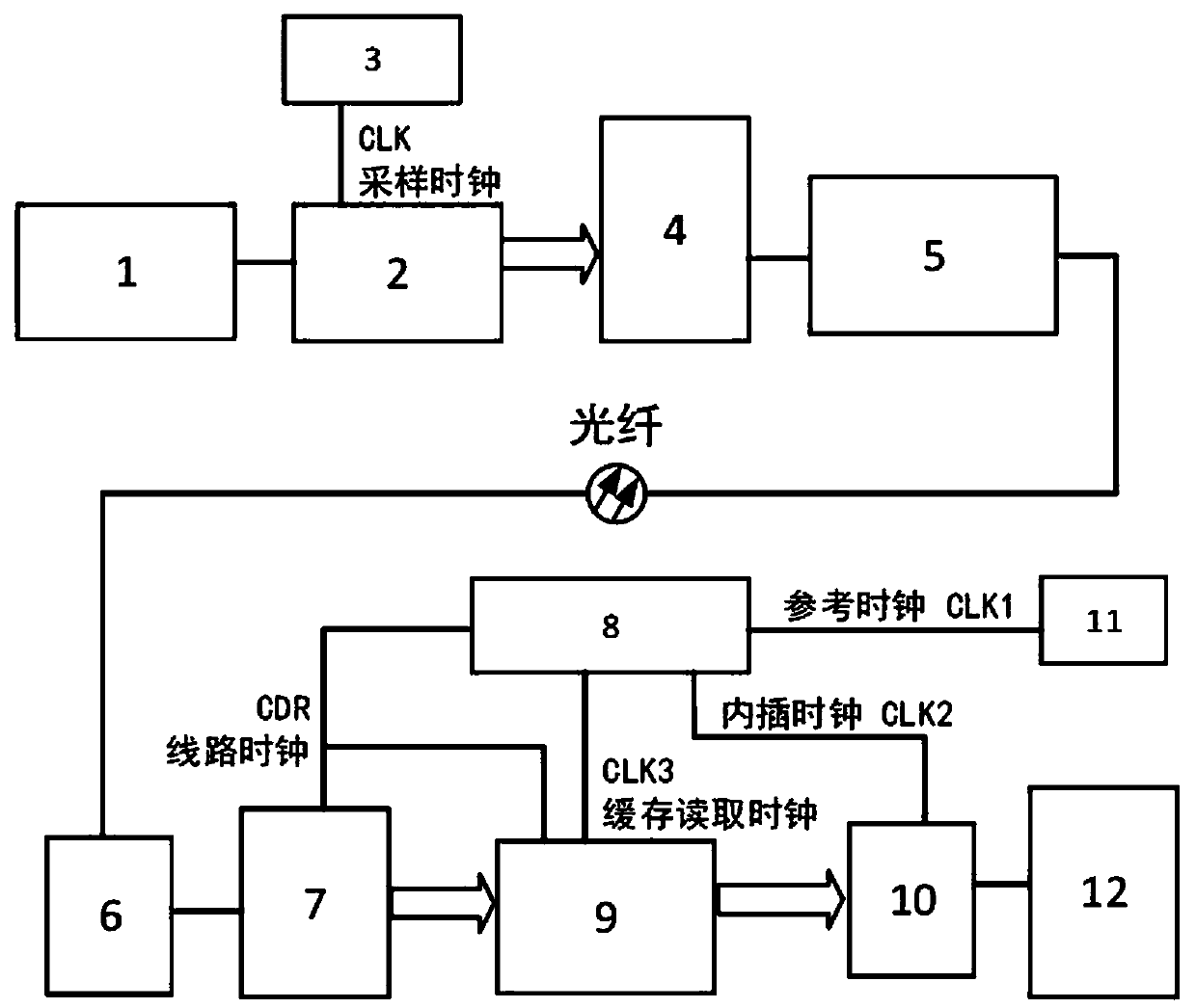 Clock frequency transmission device capable of resisting optical fiber disturbance