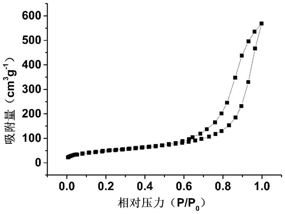 Porphyrin-based metal-organic framework nanosphere as well as preparation method and application thereof