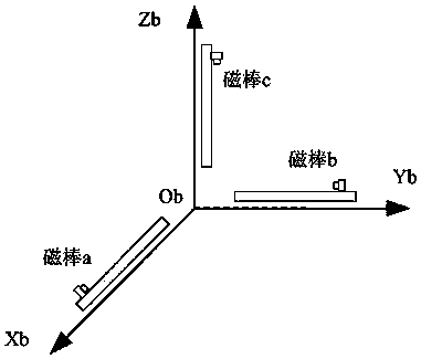 Satellite three-axis attitude control method combined with magnetic torque device when the flywheel is underactuated