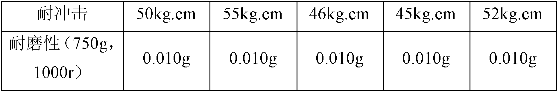 Anti-corrosion type fiber enhanced epoxy resin composite floor material and preparation method thereof