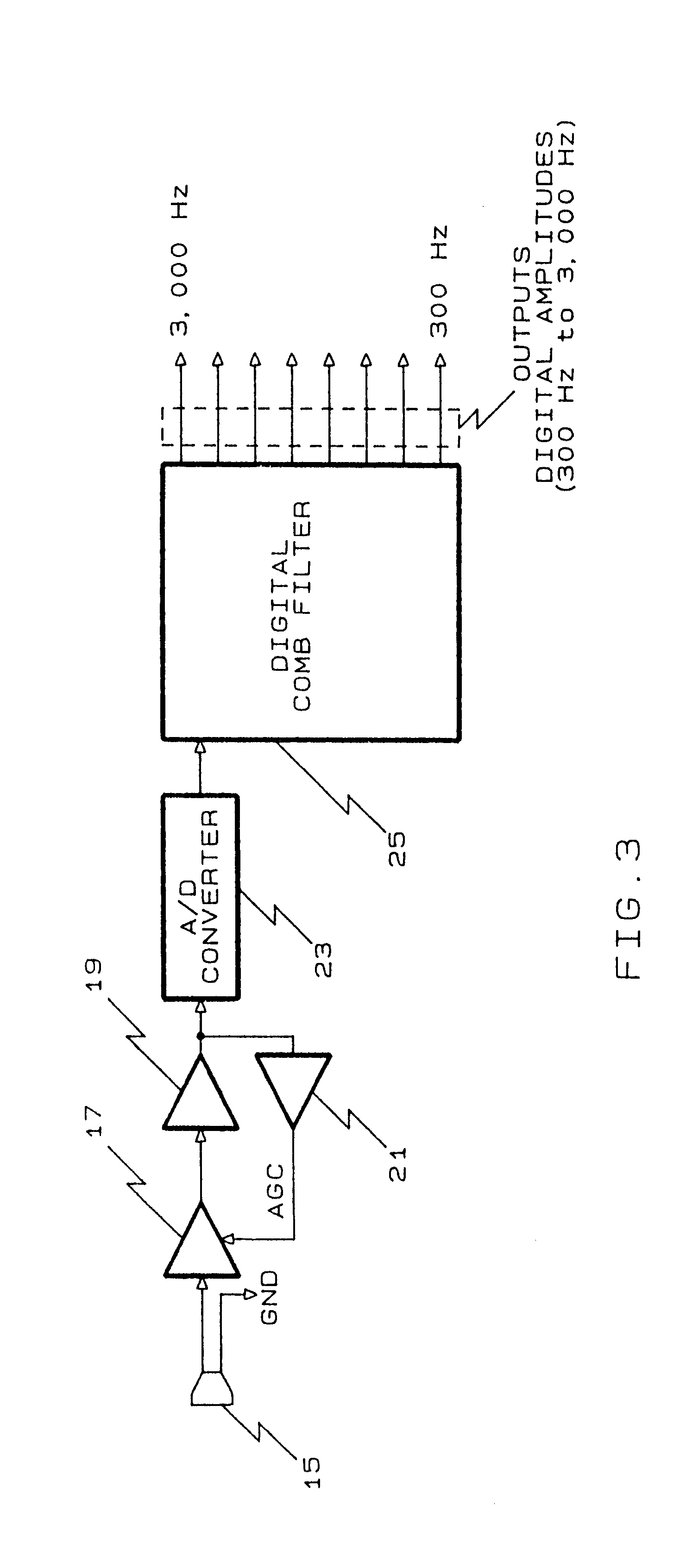 Tactile and visual hearing aids utilizing sonogram pattern recognition