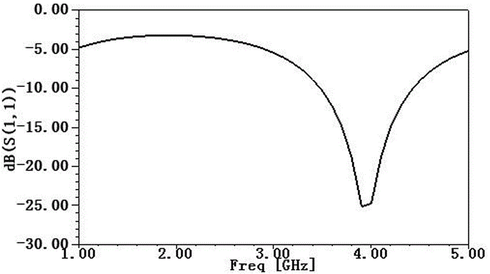 Method for optimizing PCB microstrip line structure on basis of response surface methodology and genetic algorithm