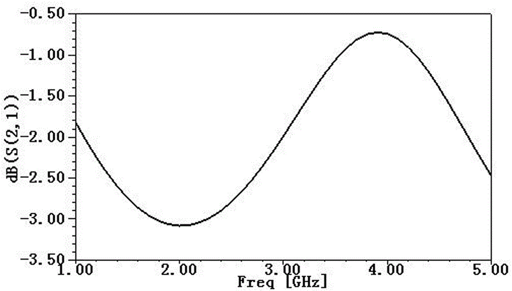 Method for optimizing PCB microstrip line structure on basis of response surface methodology and genetic algorithm