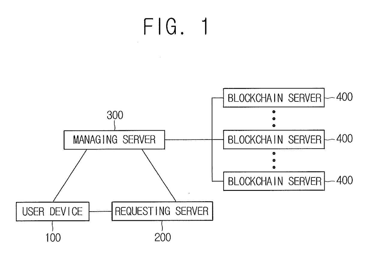 Method for issuing authentication information and blockchain-based server using the same