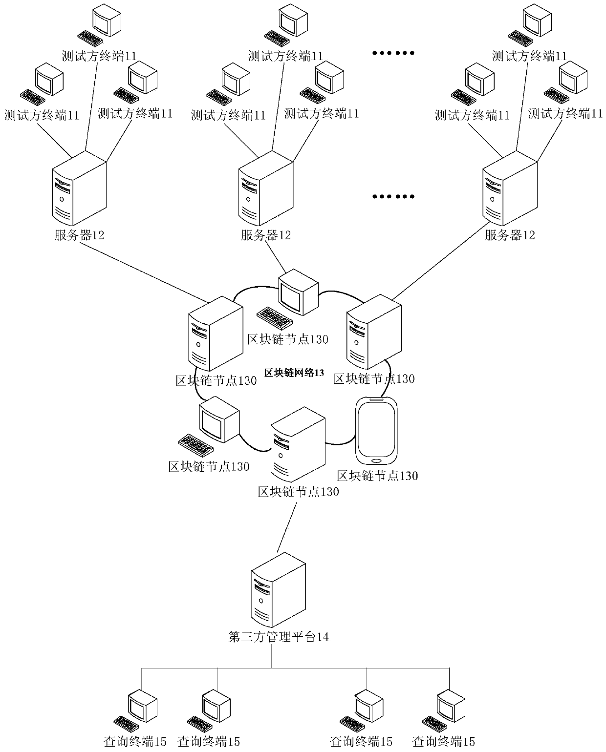 Test supervision method and device, apparatus and storage medium