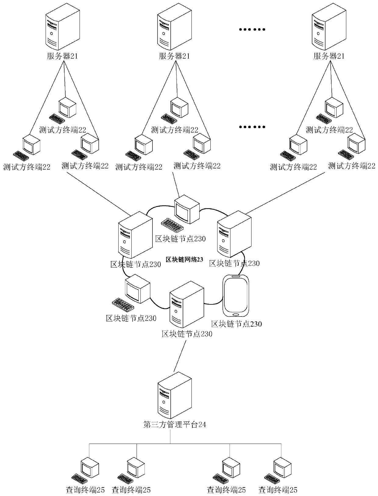 Test supervision method and device, apparatus and storage medium