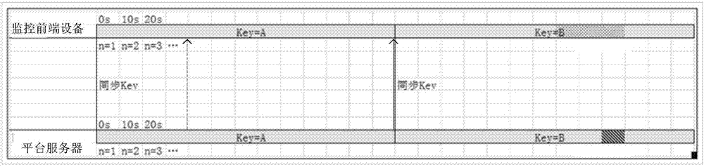 Method and device for safely having access to monitoring front-end device