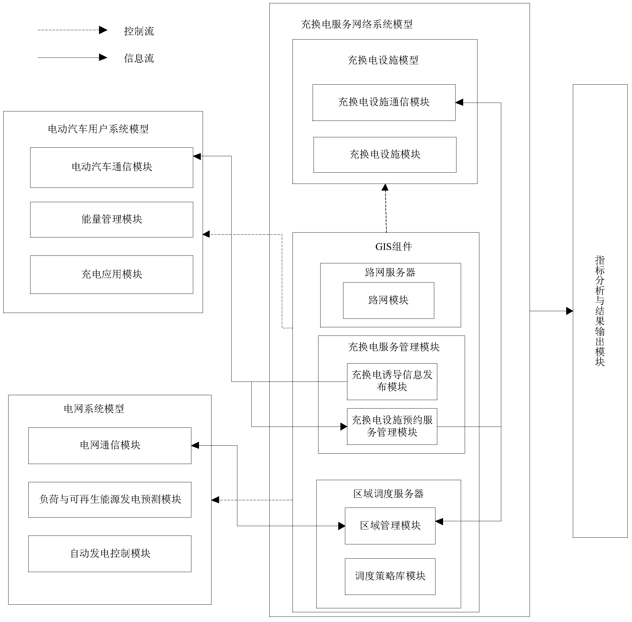 Ecological simulation-based electric car battery charging and replacing service network simulation system and method