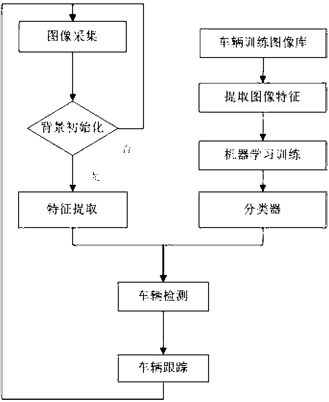 Method and system for processing traffic monitoring video image in foggy day