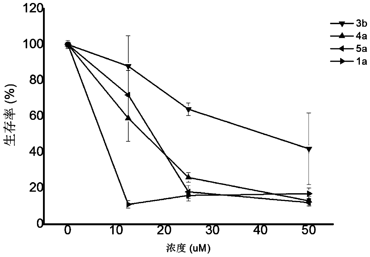 Dihydroporphyrin derivatives and preparation method and application