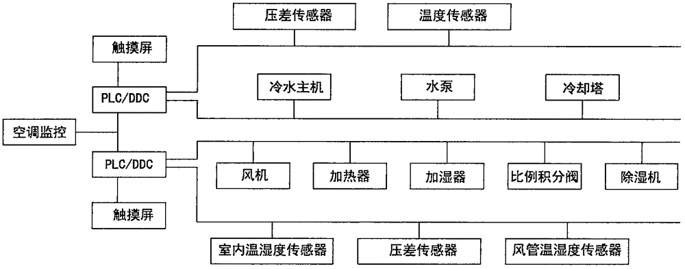 Method for intelligent control over refrigeration host in central air-conditioning monitoring system