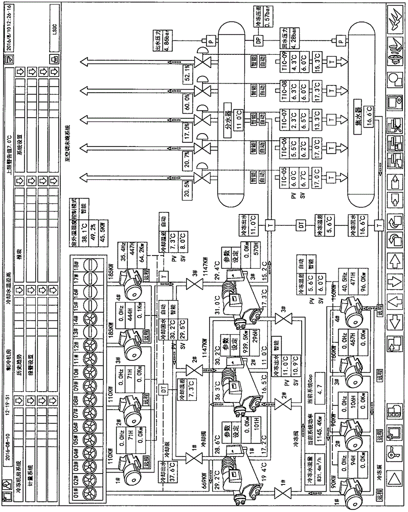 Method for intelligent control over refrigeration host in central air-conditioning monitoring system