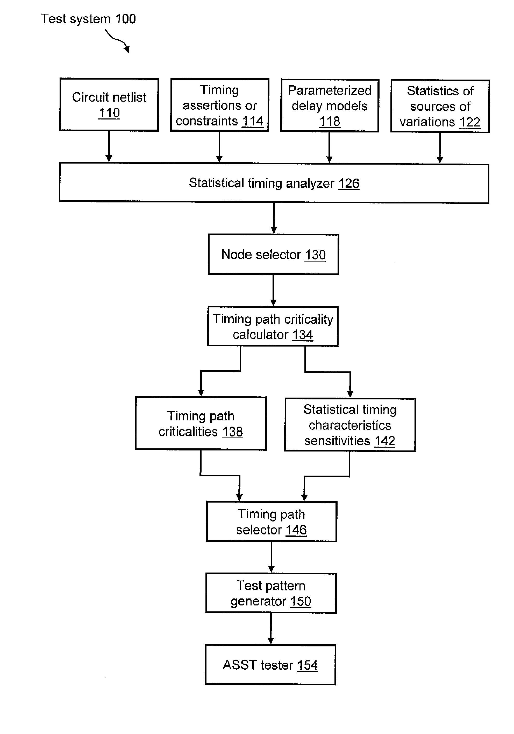 System and method for generating at-speed structural tests to improve process and environmental parameter space coverage