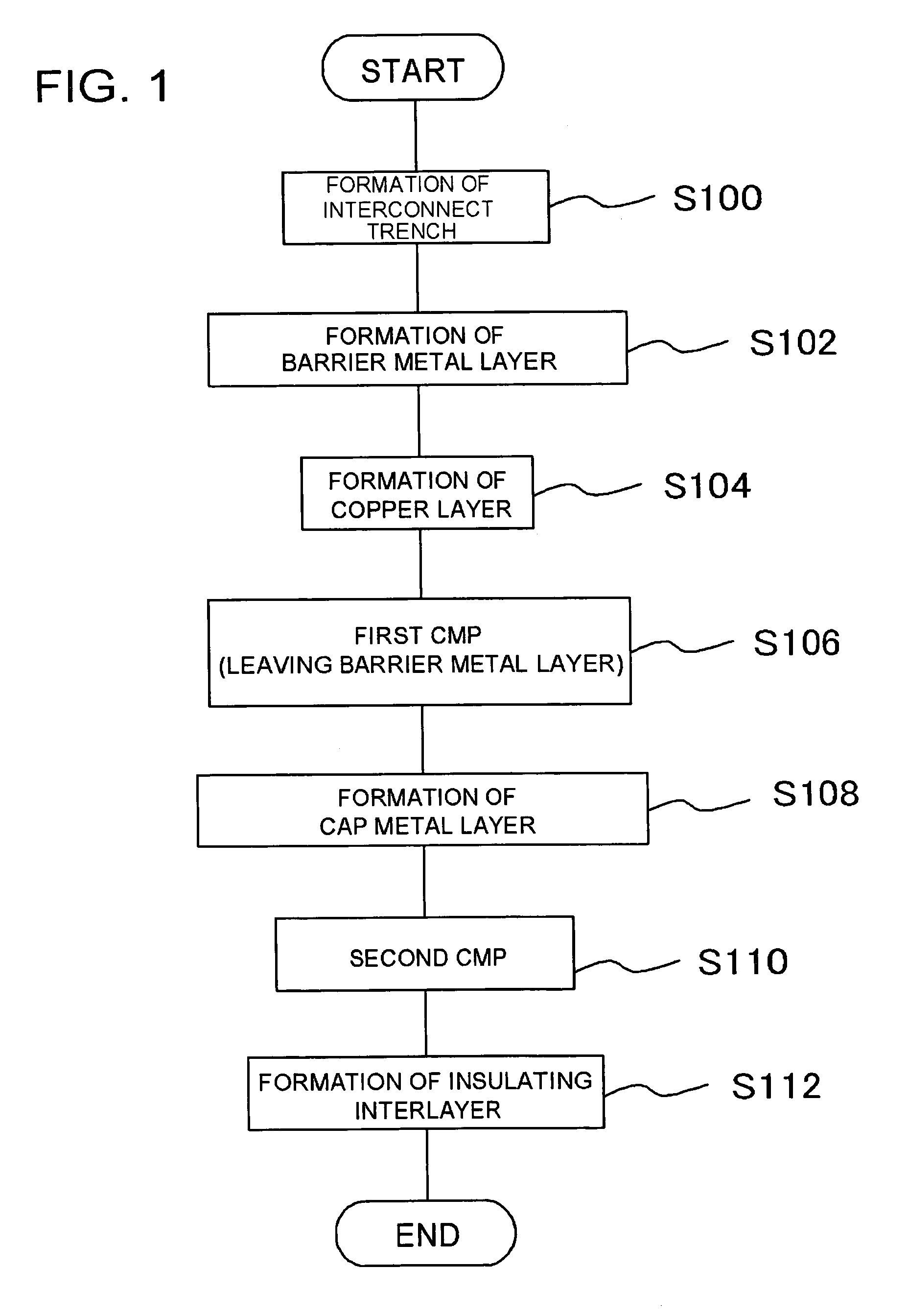 Semiconductor device and method of manufacturing the same