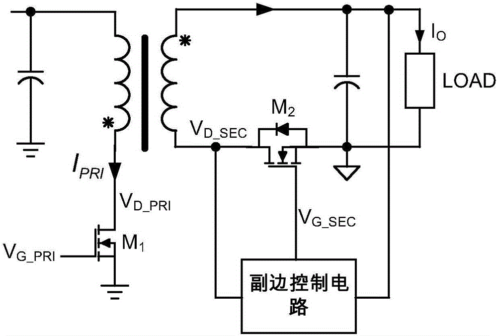 Secondary side control circuit, secondary side control method, and fly-back converter adopting the same