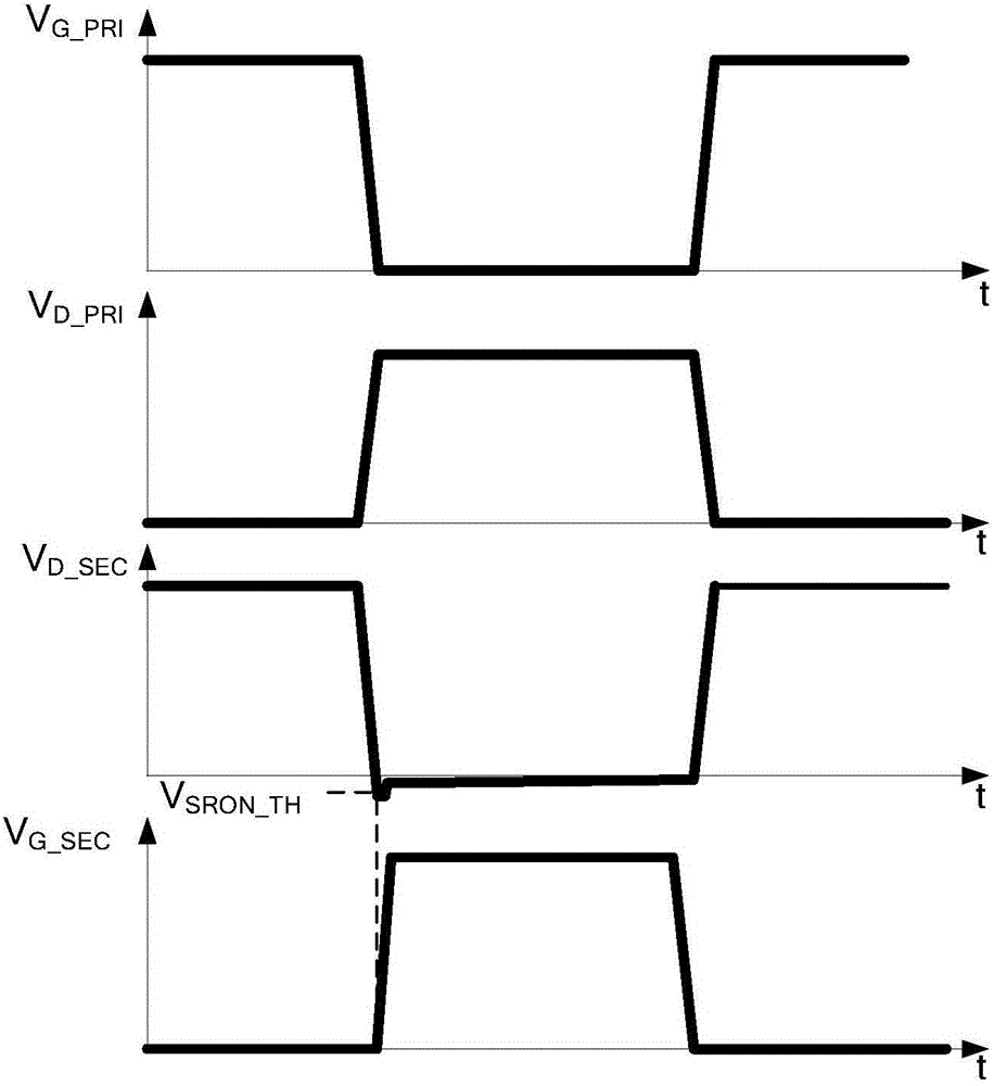 Secondary side control circuit, secondary side control method, and fly-back converter adopting the same