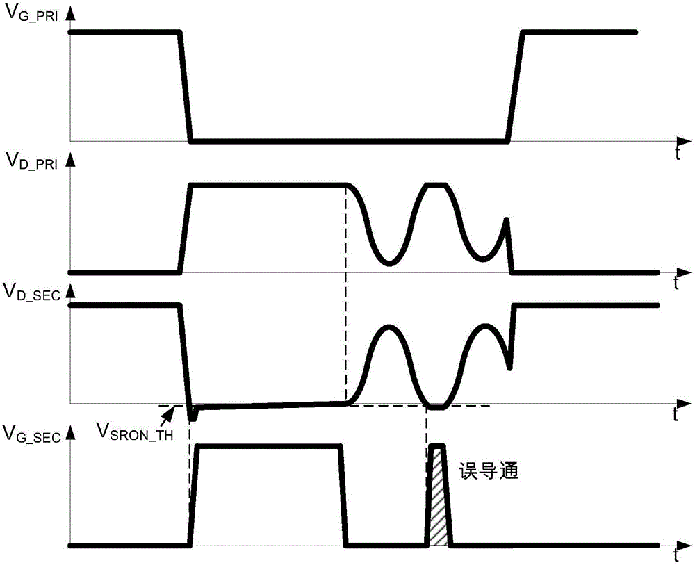 Secondary side control circuit, secondary side control method, and fly-back converter adopting the same