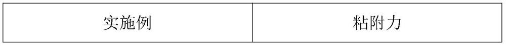 Oral sustained-release gel for treating candidiasis and preparation method of oral sustained-release gel