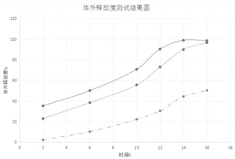 Oral sustained-release gel for treating candidiasis and preparation method of oral sustained-release gel