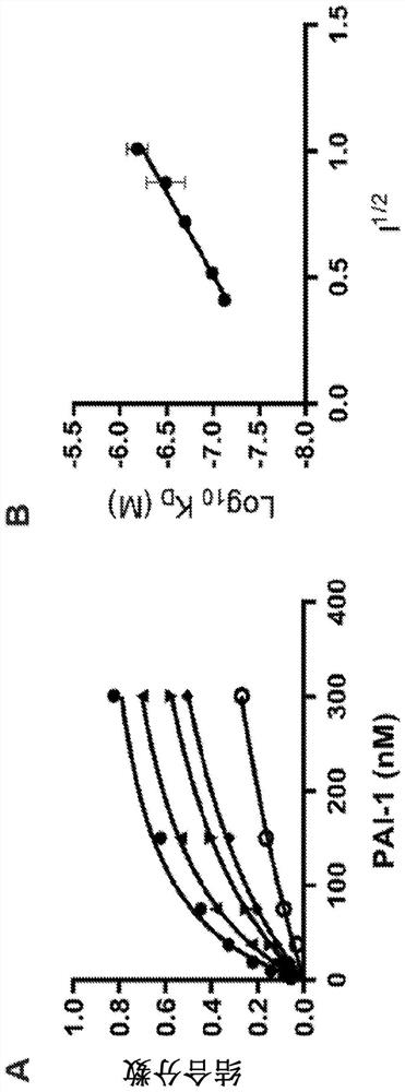 Polypeptide inhibitors of neutrophil elastase activity and uses thereof