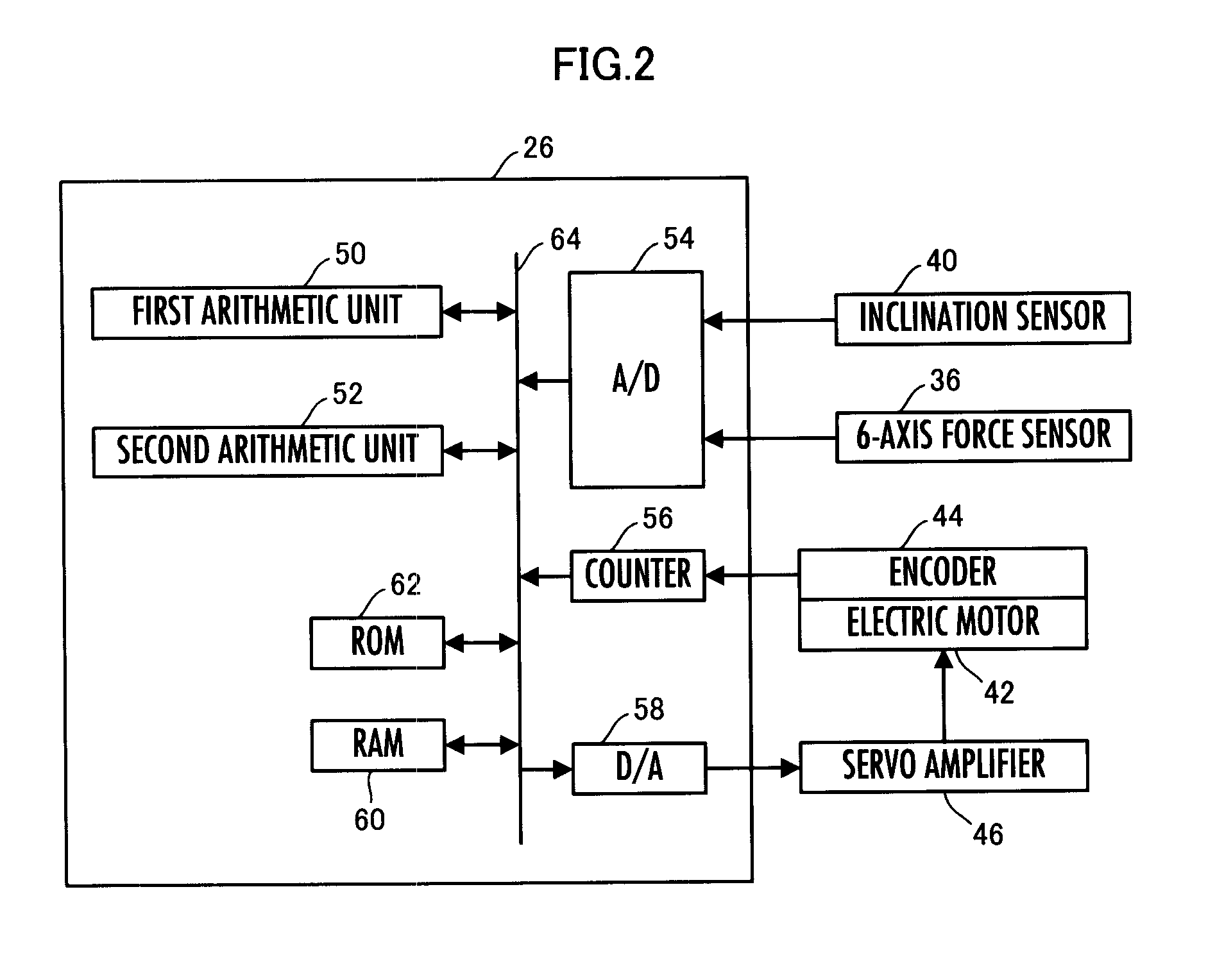 Control device for mobile body