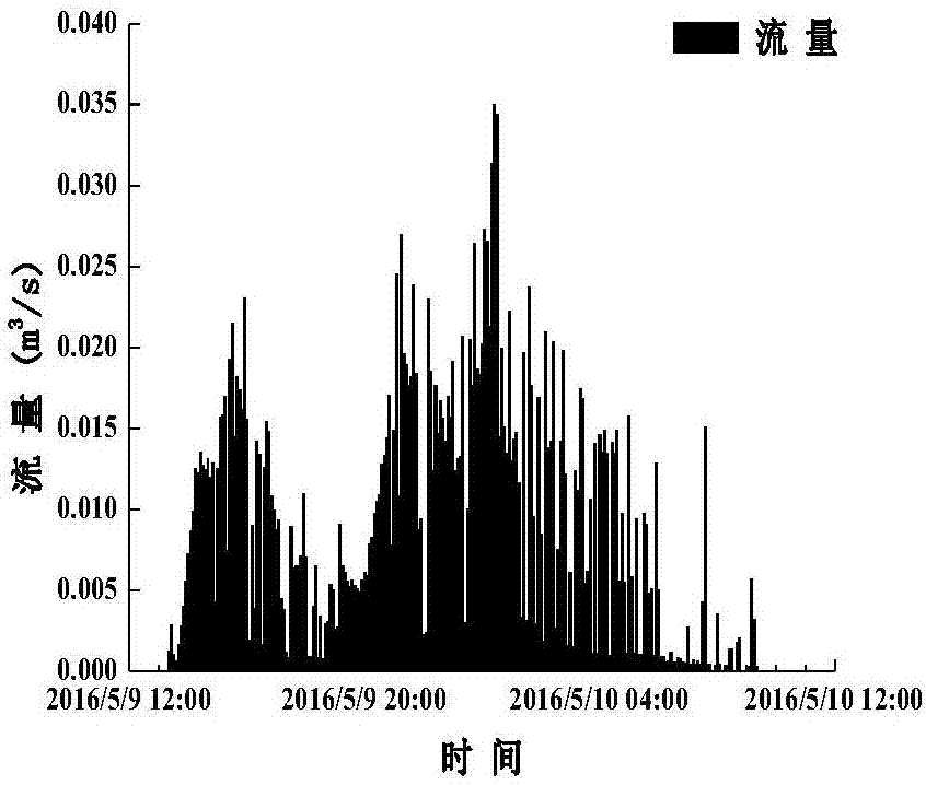 Storage pond volume determining method based on runoff pollution control