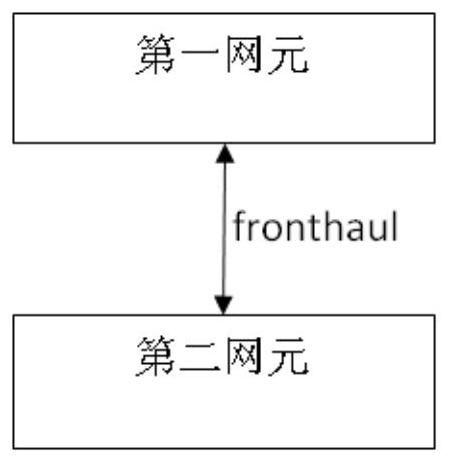 Entity configuration method, device and system, cu-u