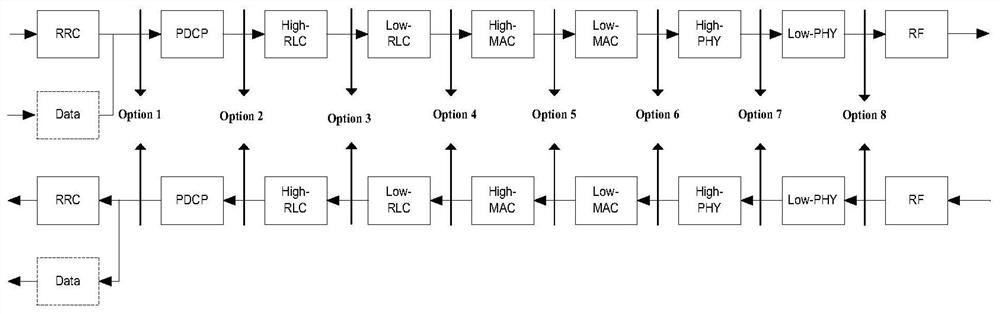 Entity configuration method, device and system, cu-u