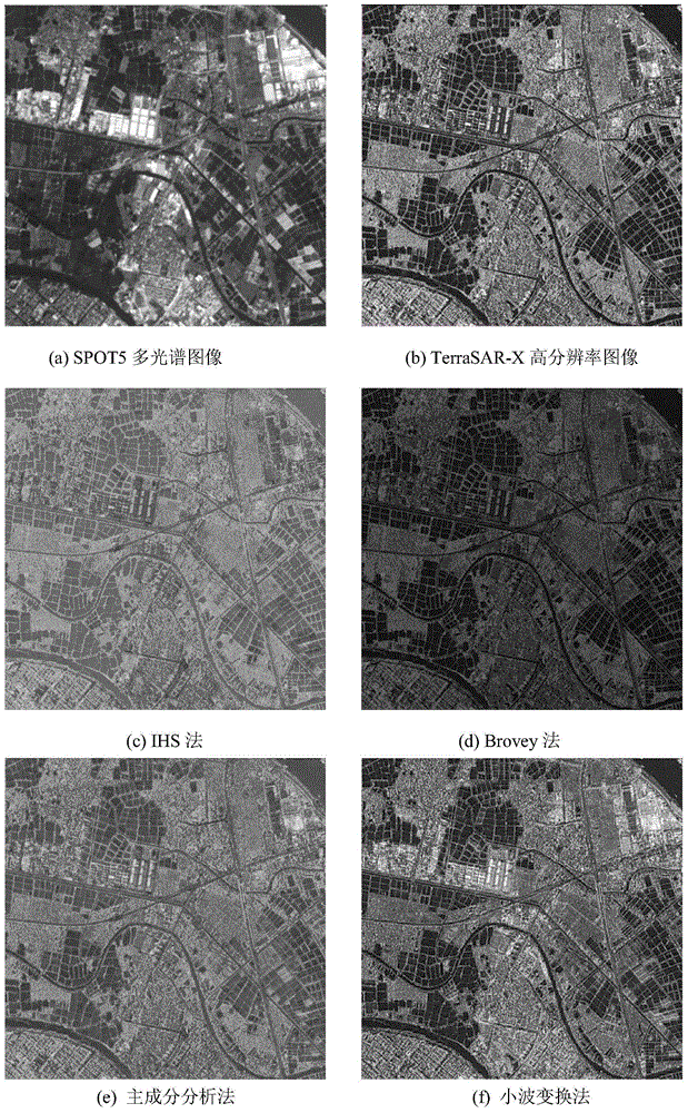 Remote sensing image fusion method based on multi-dimensional morphologic element analysis