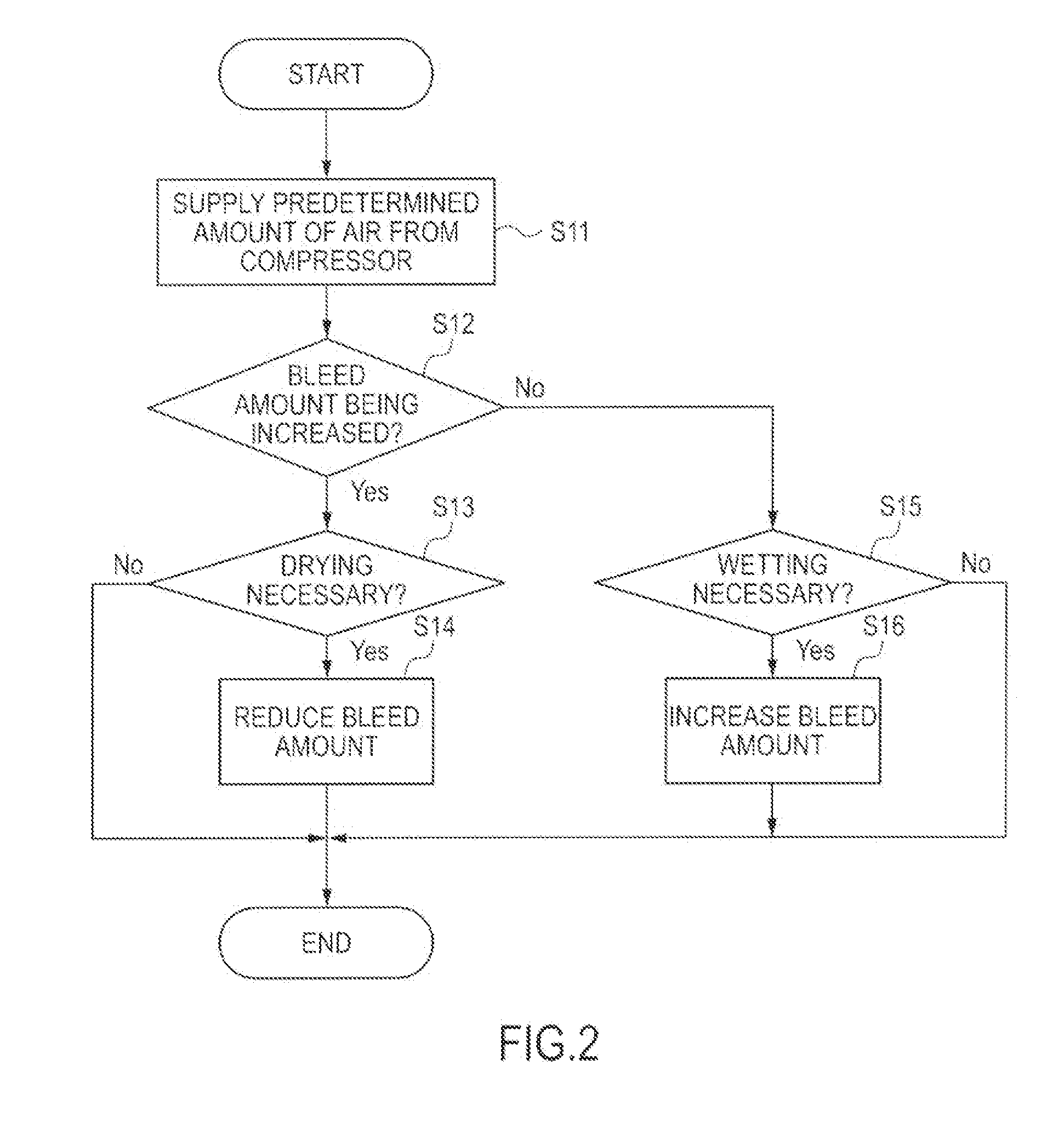 Fuel cell system and control method for the same