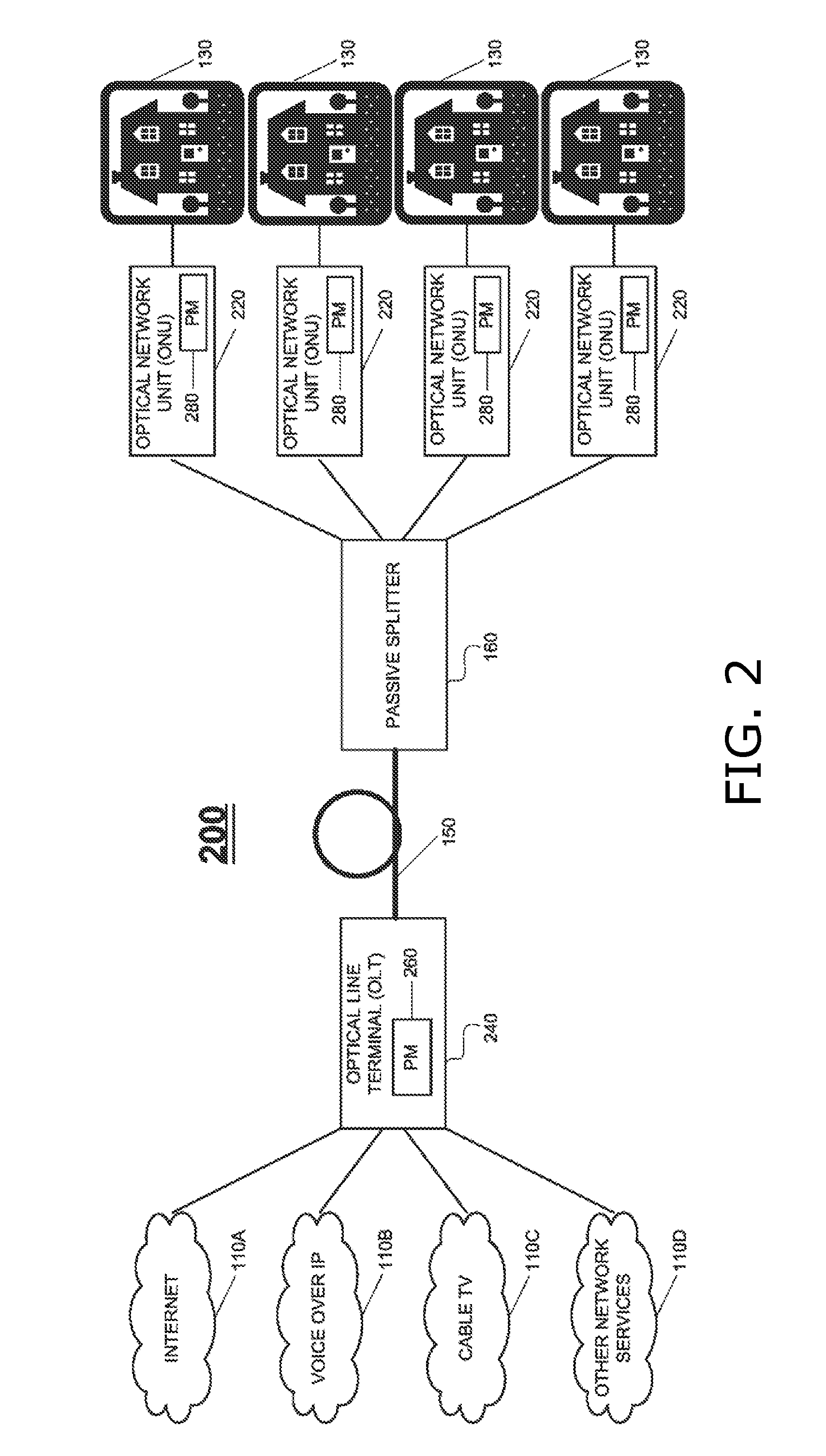 Power management for passive optical networks