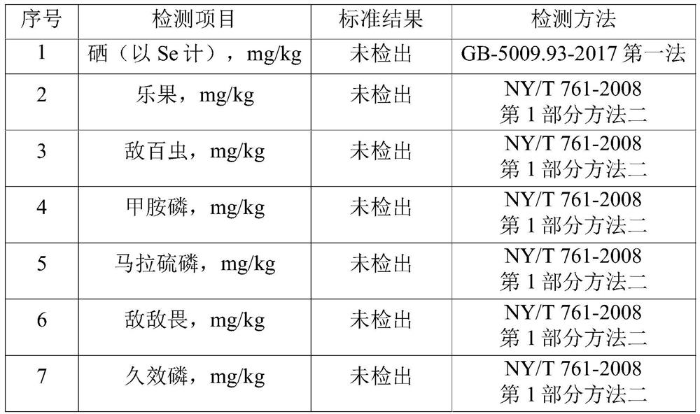 Additive for improving quality of agricultural products, increasing yield and repairing saline-alkali soil and use method of additive