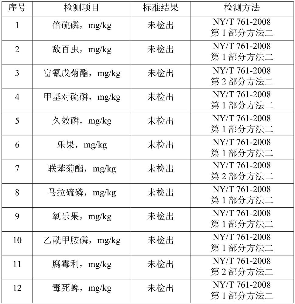 Additive for improving quality of agricultural products, increasing yield and repairing saline-alkali soil and use method of additive