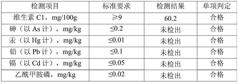 Additive for improving quality of agricultural products, increasing yield and repairing saline-alkali soil and use method of additive