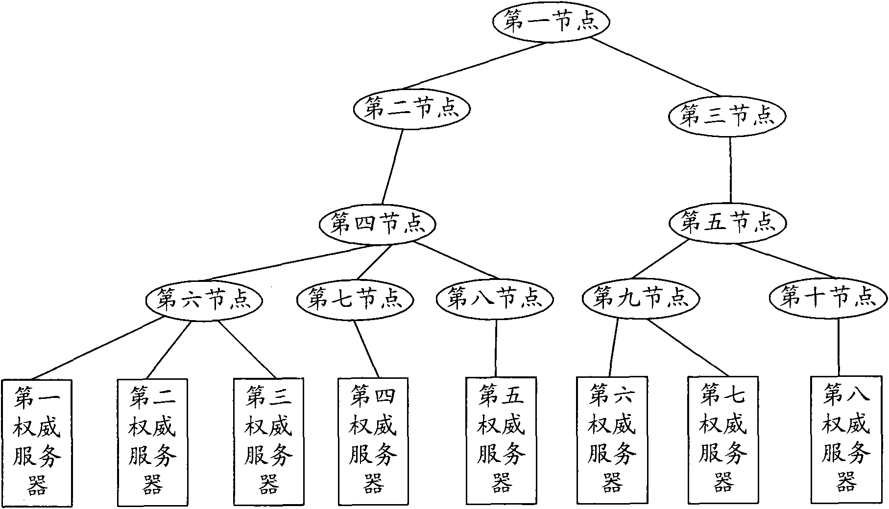 Domain name resolution usability evaluation method, server and system