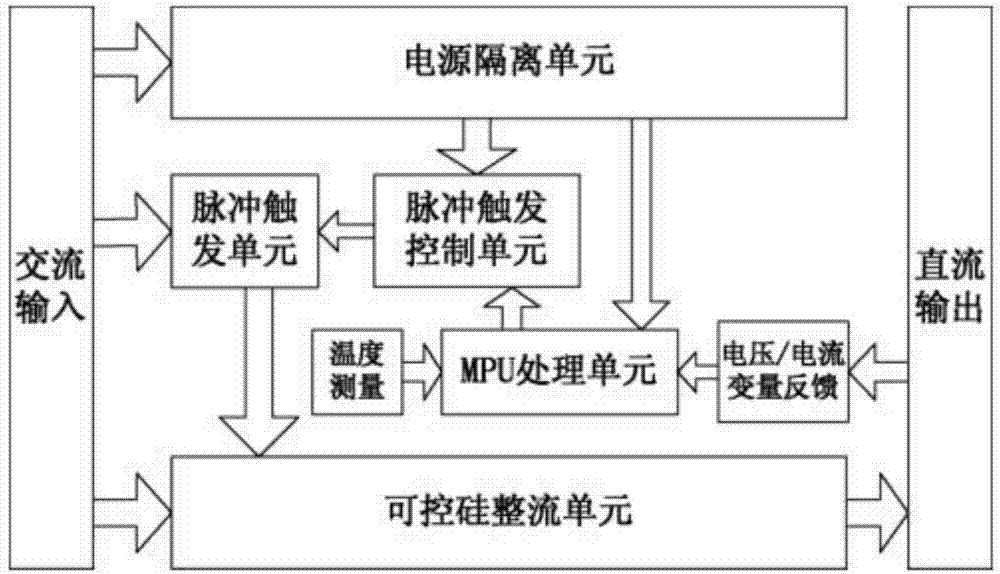 Intelligent electronic distribution frame control device based on rectifier voltage stabilizing circuit