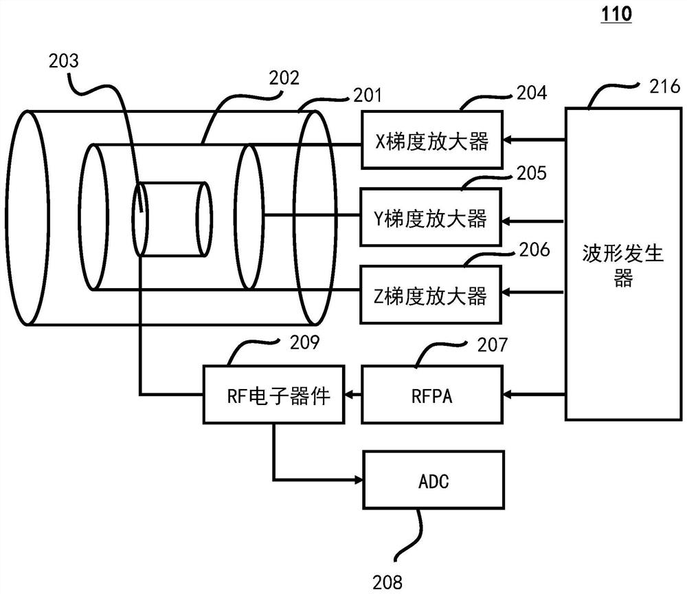 Systems and methods for correcting radio frequency pulse distortion