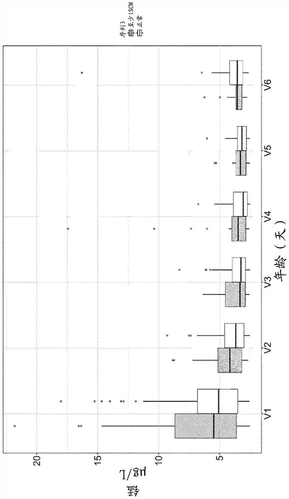 Compositions and methods with probiotics and N-3 fatty acids for preventing or treating mastitis