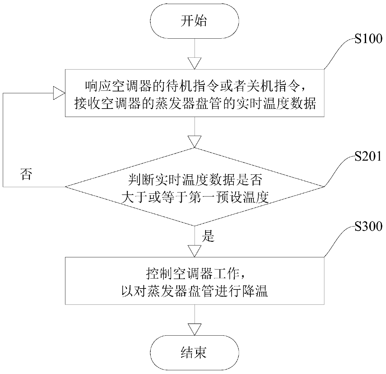 Auxiliary electric heating device failure control method and device, air conditioner and storage medium