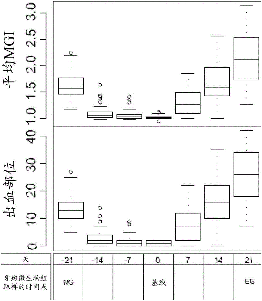 Method and system for assessing health condition