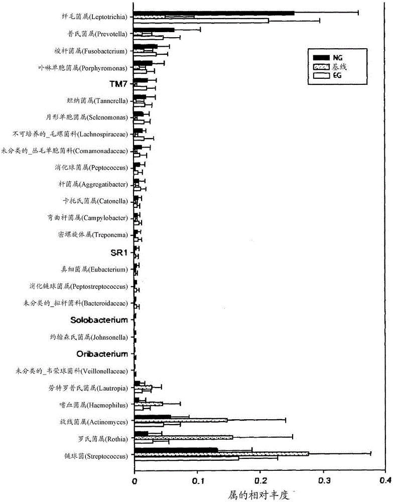 Method and system for assessing health condition