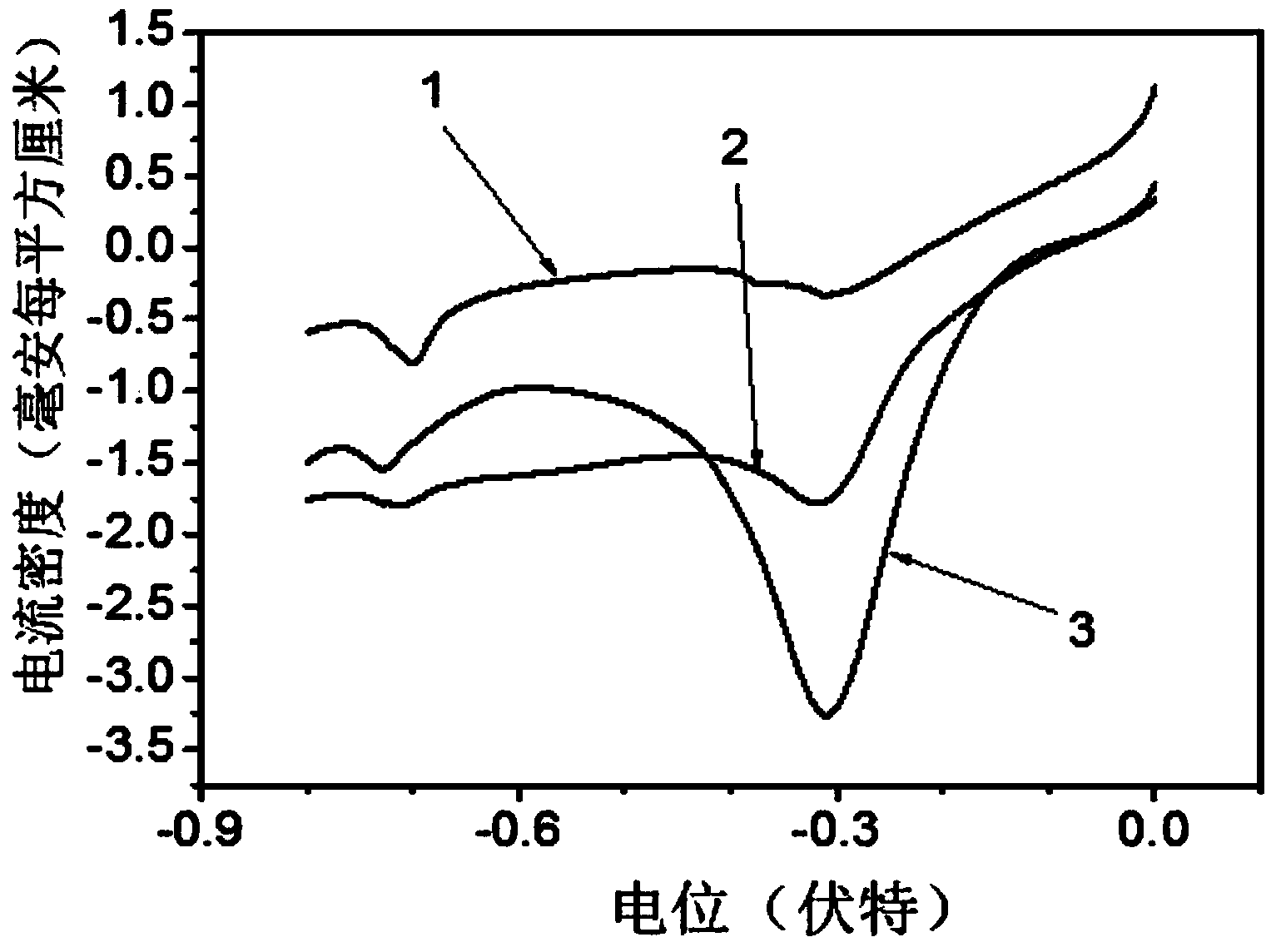 Carbon-free Ag-Cu catalyst layer-based air electrode and its making method