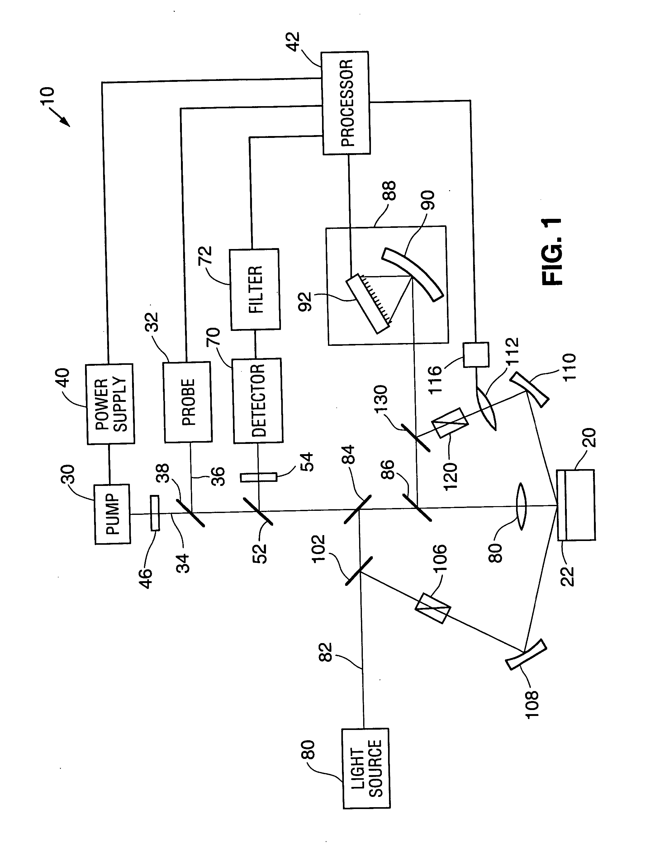 Method for determining ion concentration and energy of shallow junction implants