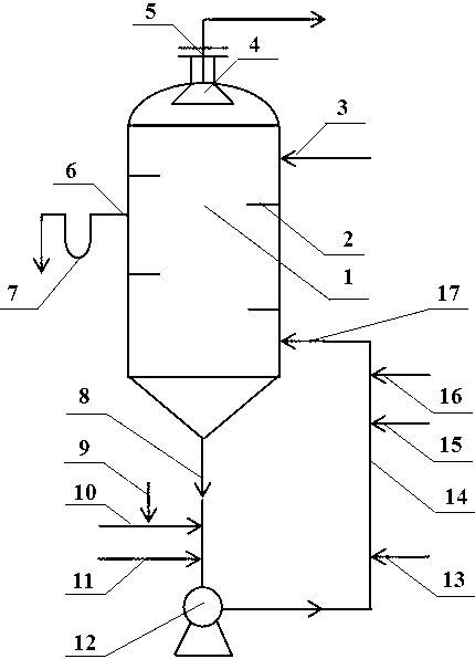 Neutralization apparatus for nitric phosphate fertilizer production mother liquid ammonia neutralization process