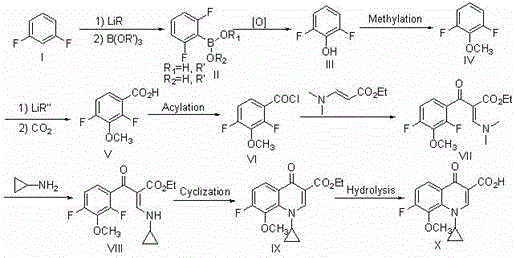 Synthetic method of 1-cyclopropyl-4-oxo-7-fluoro-8-methoxy-1,4-dihydroquinoline-3-carboxylic acid