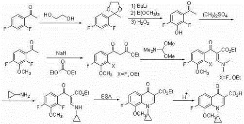 Synthetic method of 1-cyclopropyl-4-oxo-7-fluoro-8-methoxy-1,4-dihydroquinoline-3-carboxylic acid