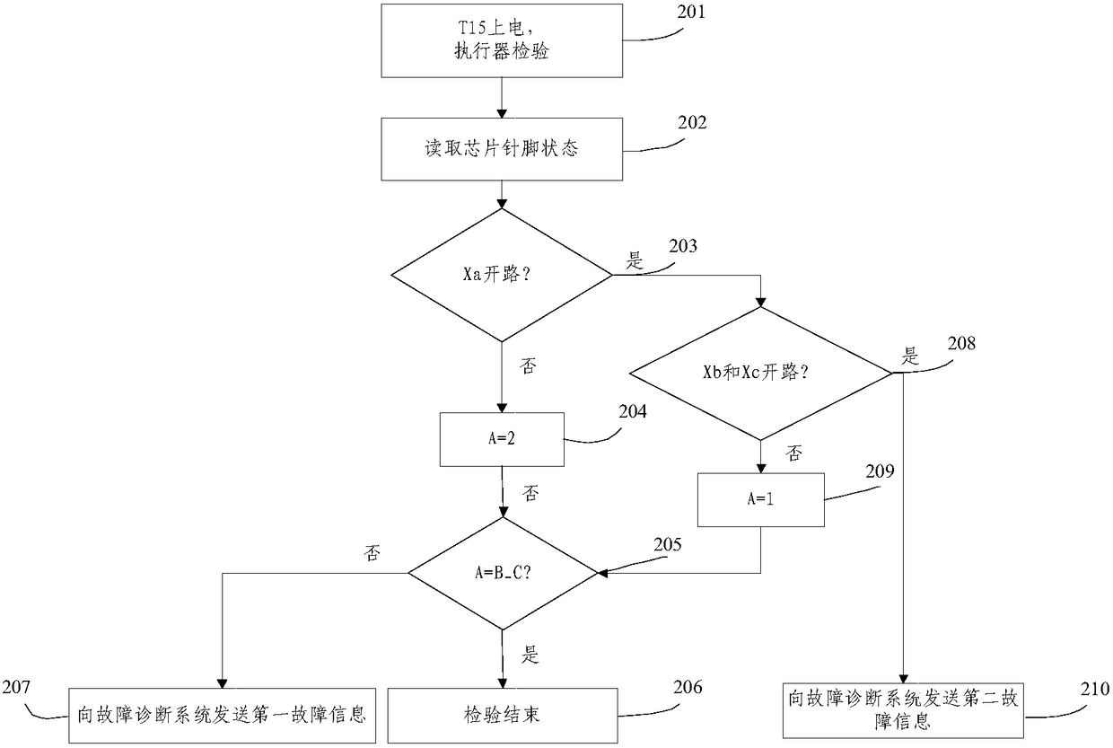 A method and device for checking the matching of vehicle fan calibration quantity and configuration quantity