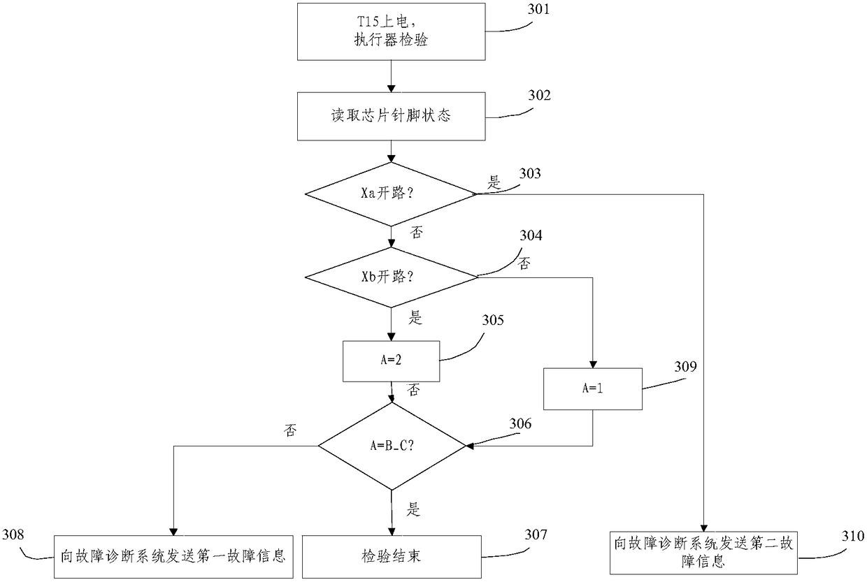 A method and device for checking the matching of vehicle fan calibration quantity and configuration quantity